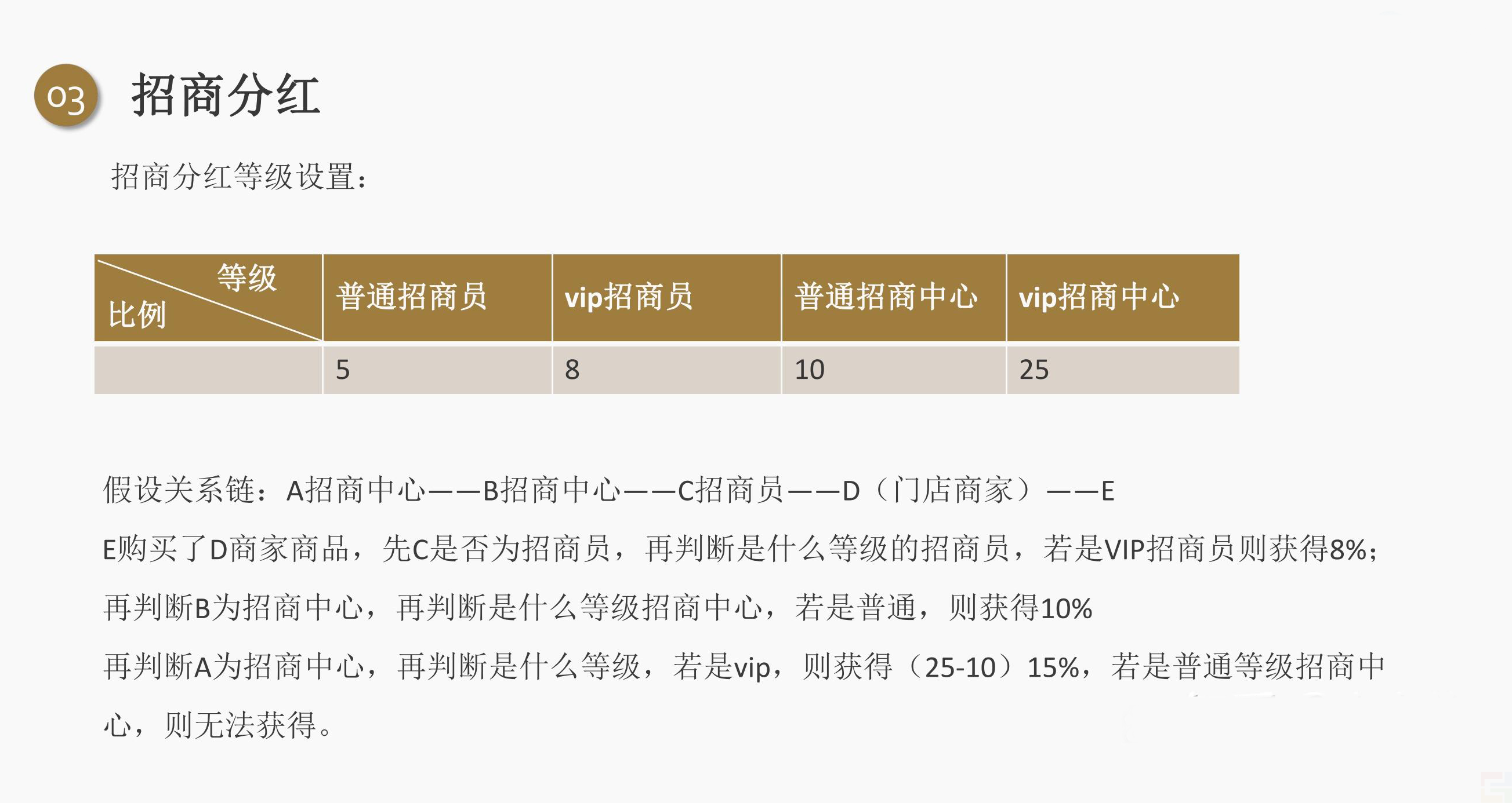 私域电商创业者都应该学习的五大分润机制!(图4) 私域电商创业者都应该学习的五大分润机制!(图4)