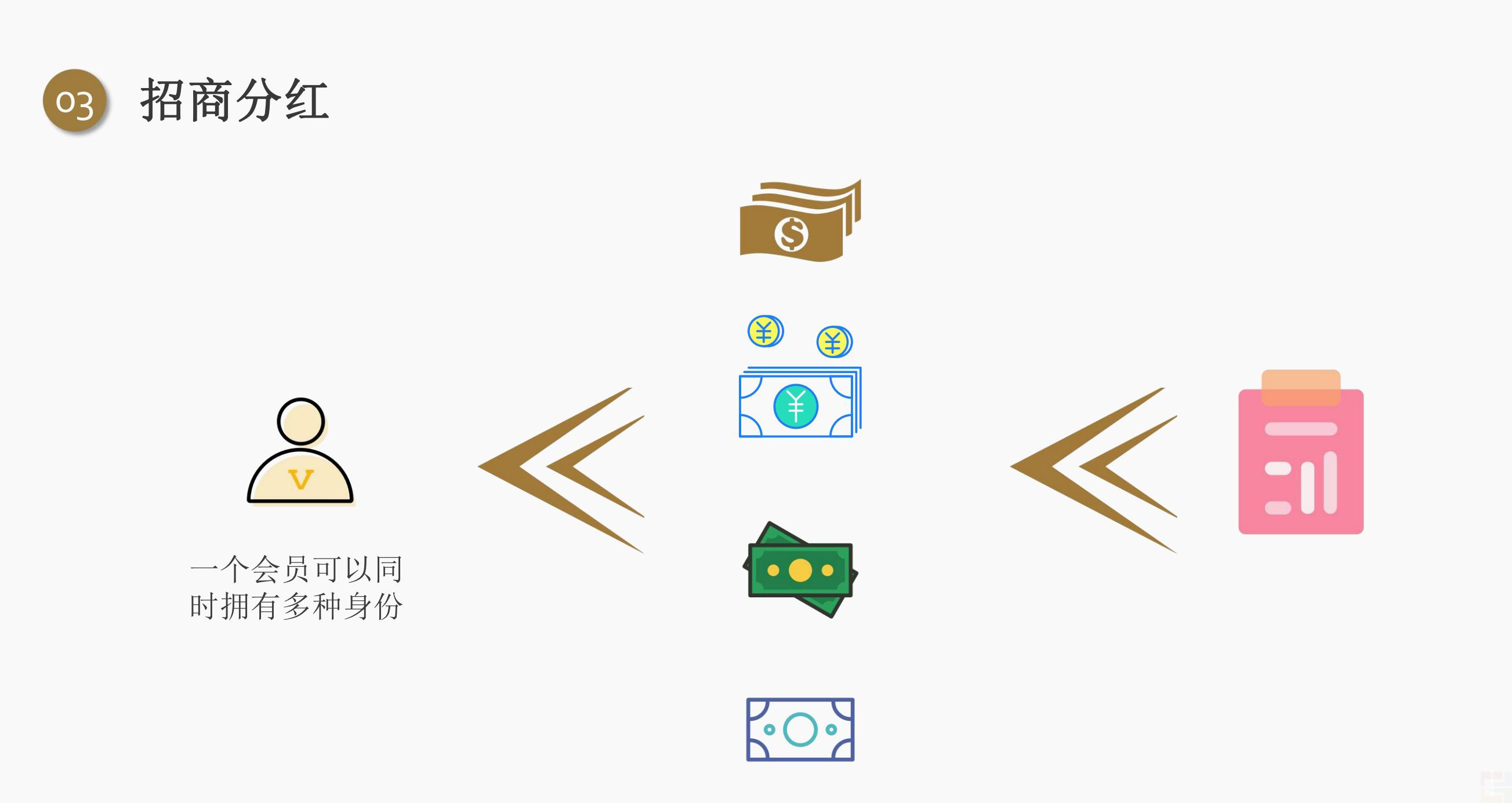 私域电商创业者都应该学习的五大分润机制!(图5) 私域电商创业者都应该学习的五大分润机制!(图5)