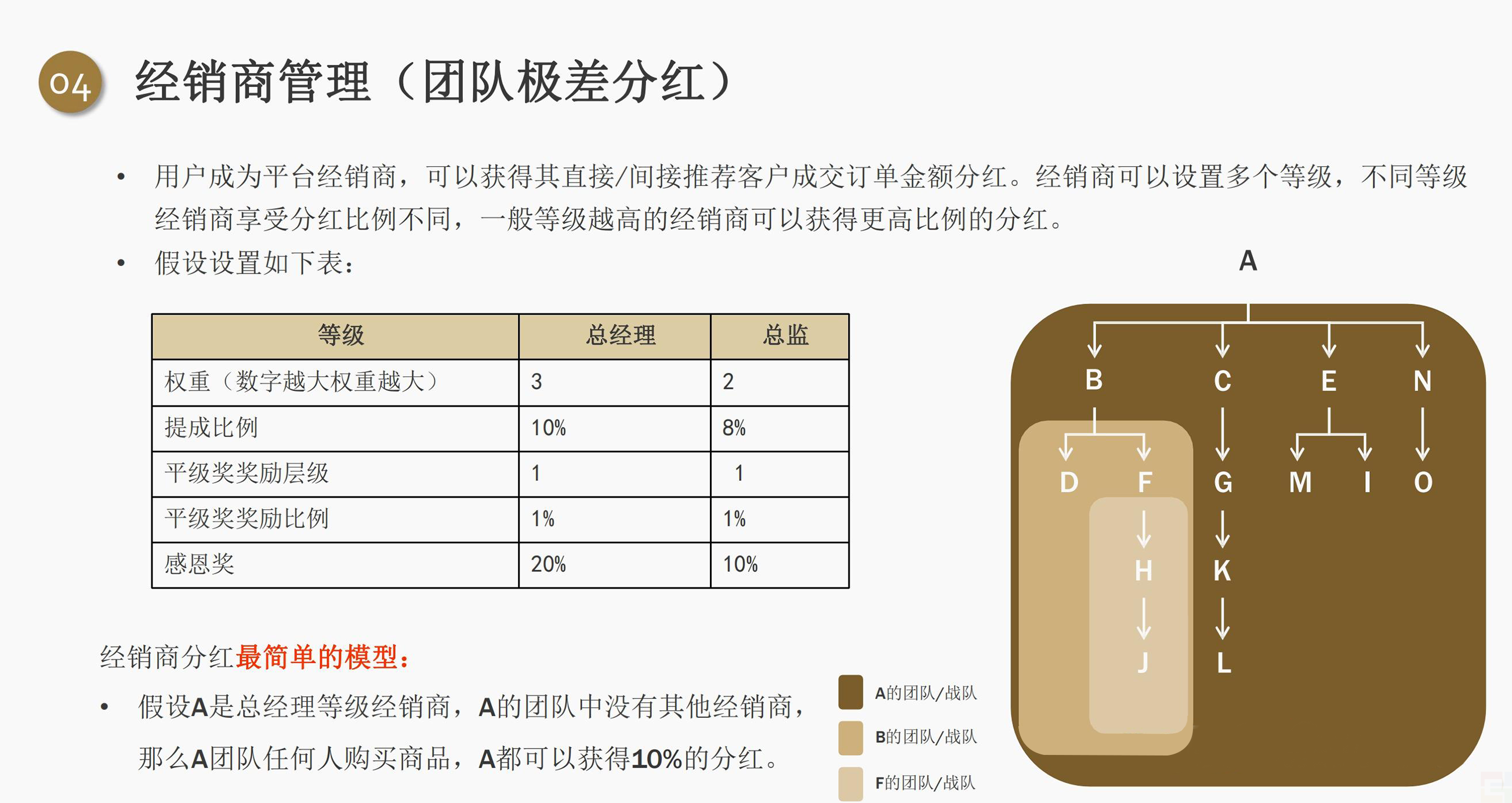私域电商创业者都应该学习的五大分润机制!(图6) 私域电商创业者都应该学习的五大分润机制!(图6)