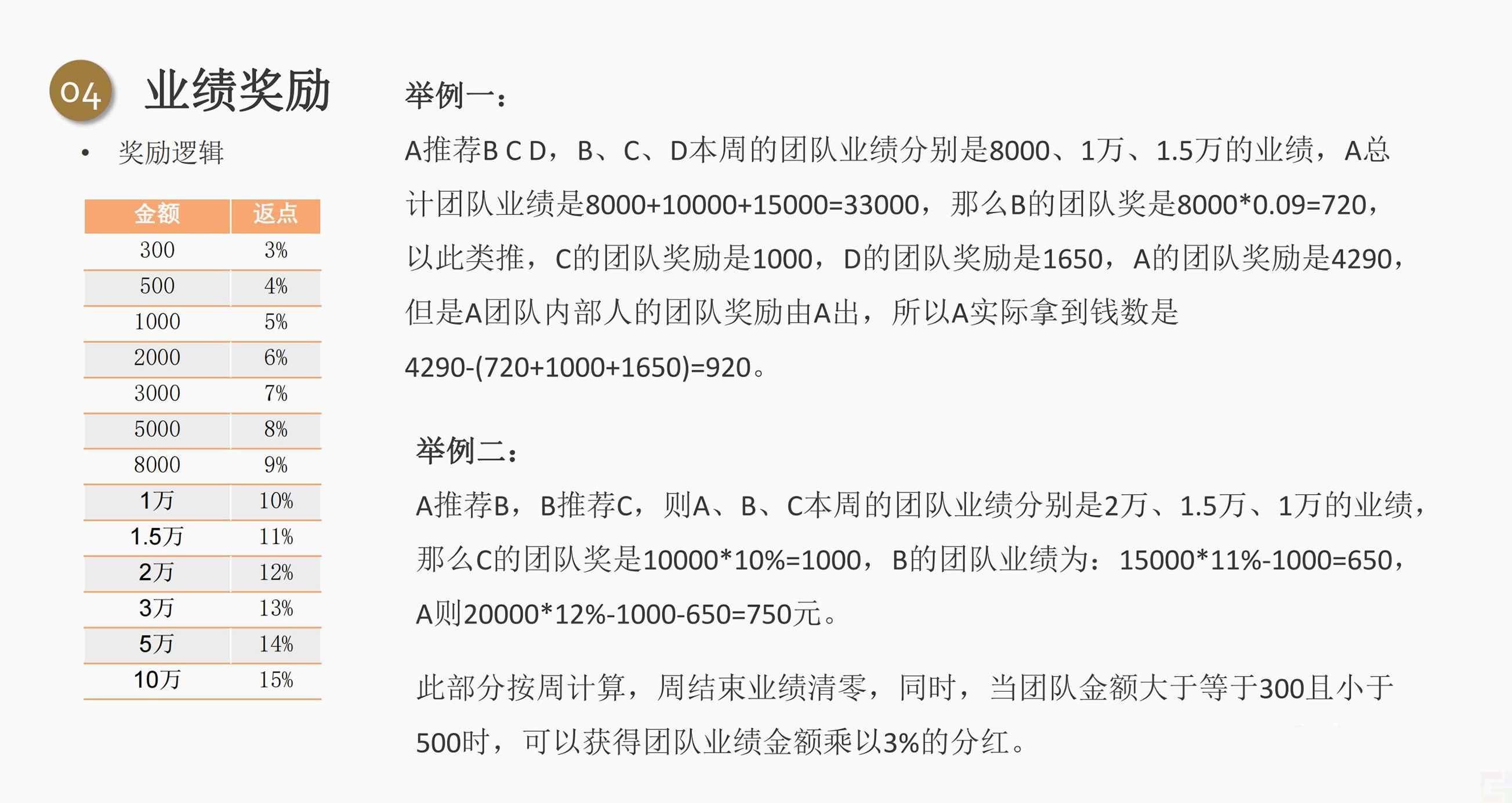 私域电商创业者都应该学习的五大分润机制!(图8) 私域电商创业者都应该学习的五大分润机制!(图8)